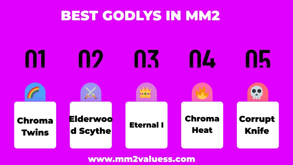 Infographic Showing Best Godlys in MM2