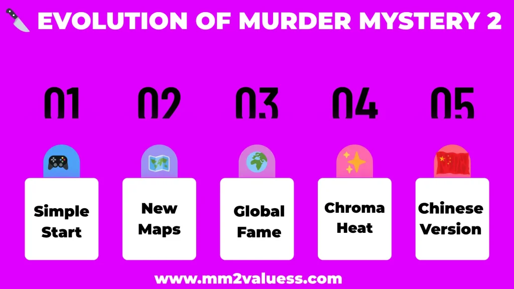 EVOLUTION OF MURDER MYSTERY 2