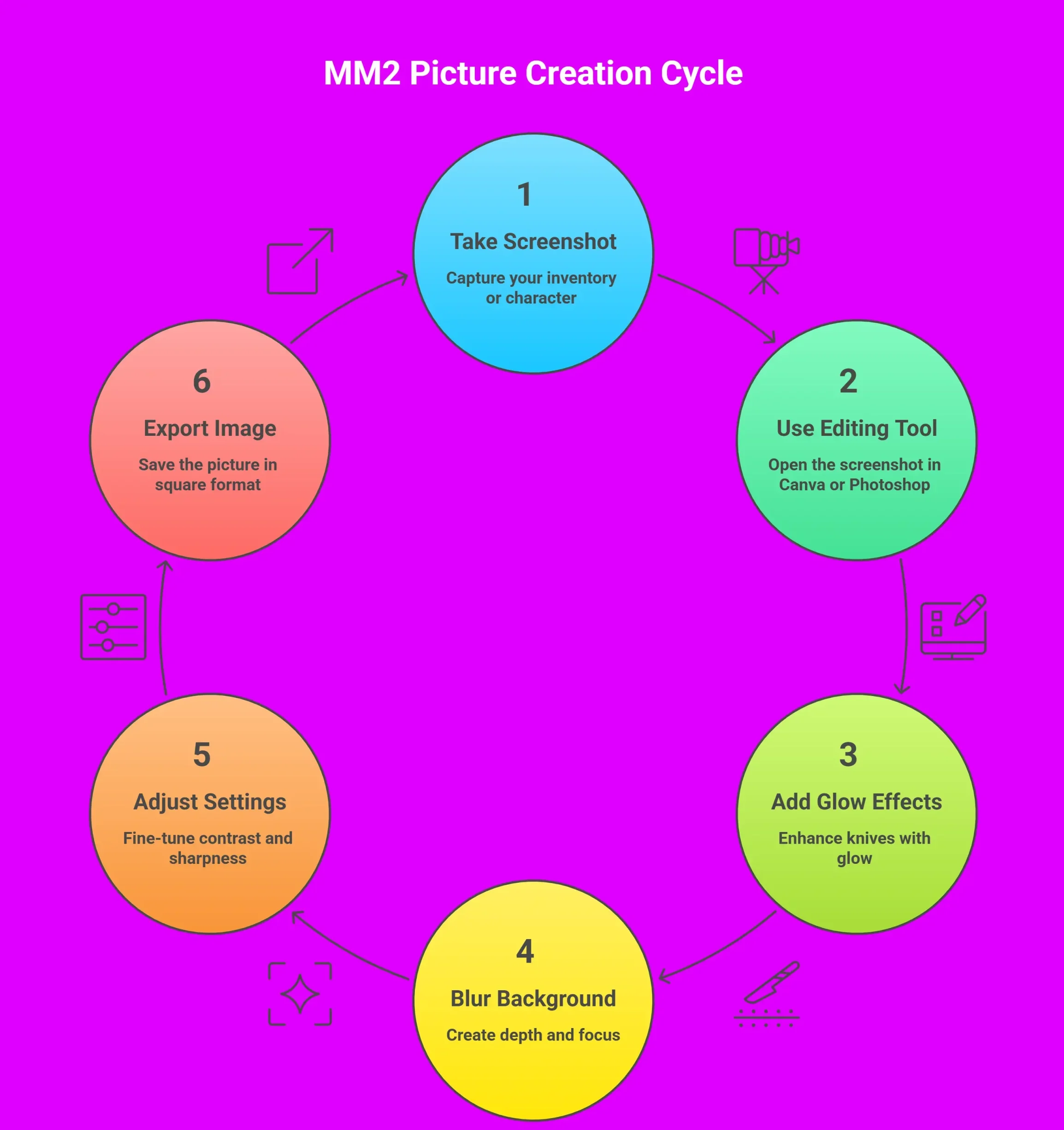 Infographic Showing Create Your Own MM2 Picture Process
