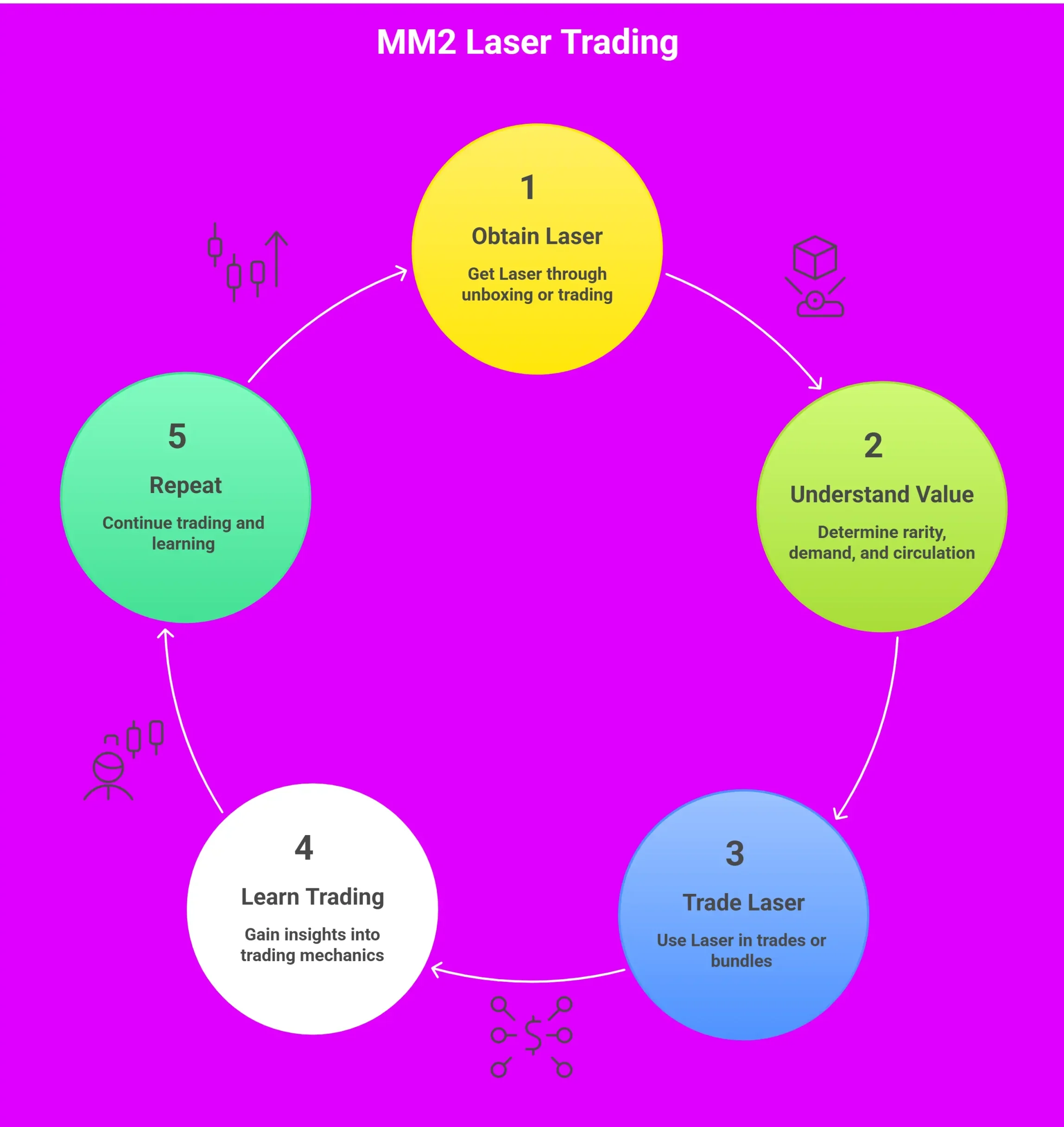 MM2 Laser Trading Facts