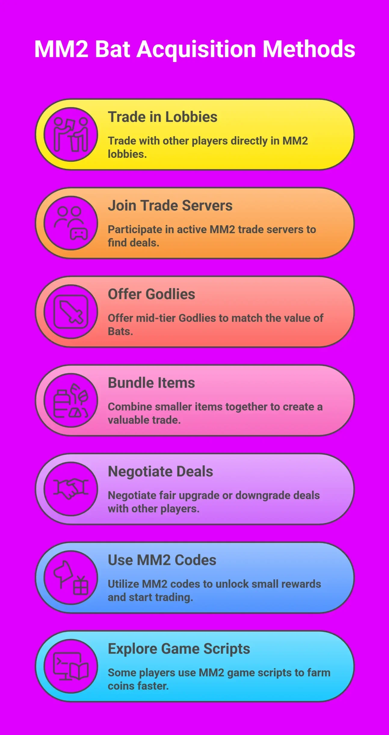 Infographic Showing How To Get Bats In MM2