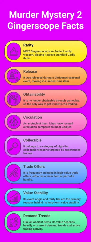Infographic Showing Murder Mystery 2 Gingerscope Facts