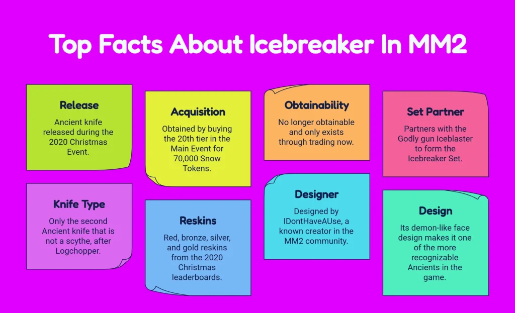 Infographic Showing Top Facts About Icebreaker In MM2